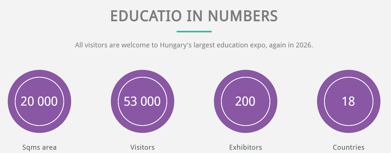 Educatio in Numbers